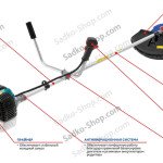 Мотокоса Sadko GTR-2200 NEW