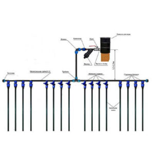 Крапельний полив